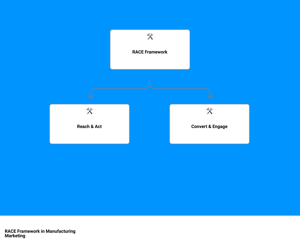 marketing strategy for manufacturing industryhierarchy