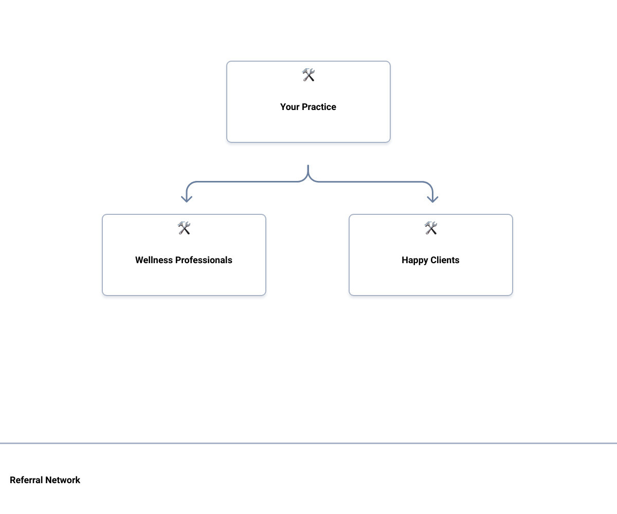how to attract more clients to my wellness practicehierarchy