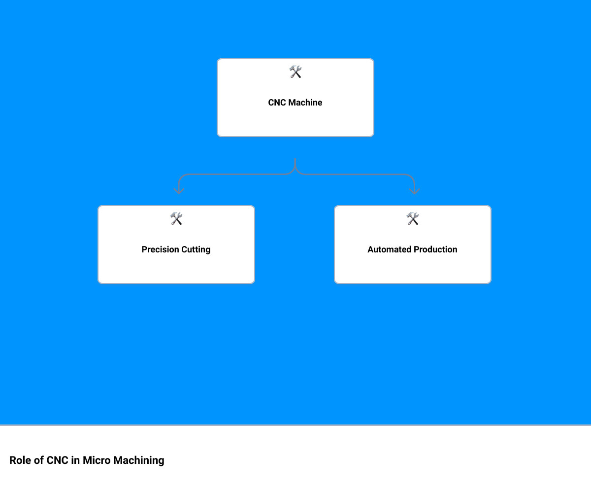 micro machining serviceshierarchy