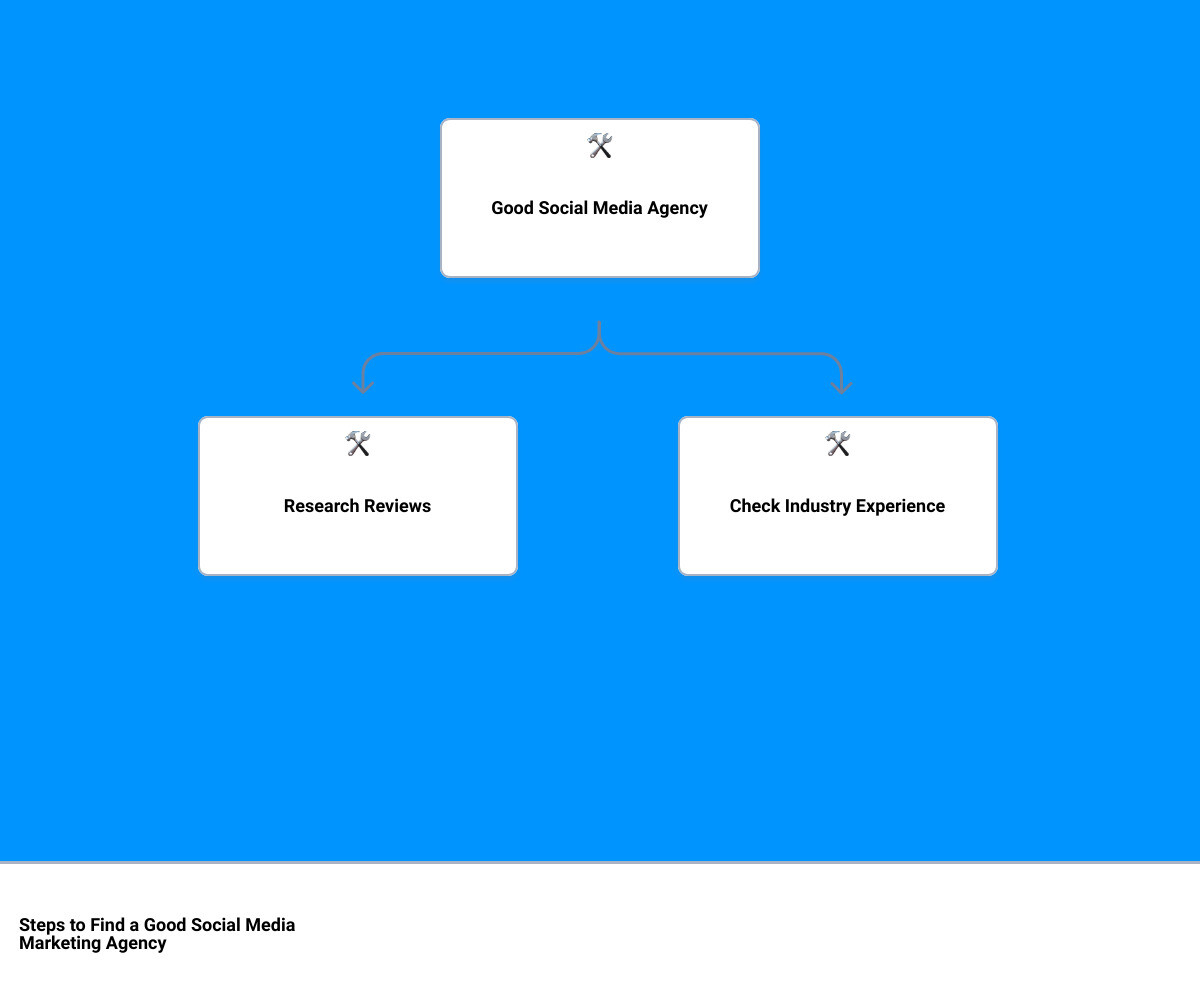 social media marketing agency near mehierarchy