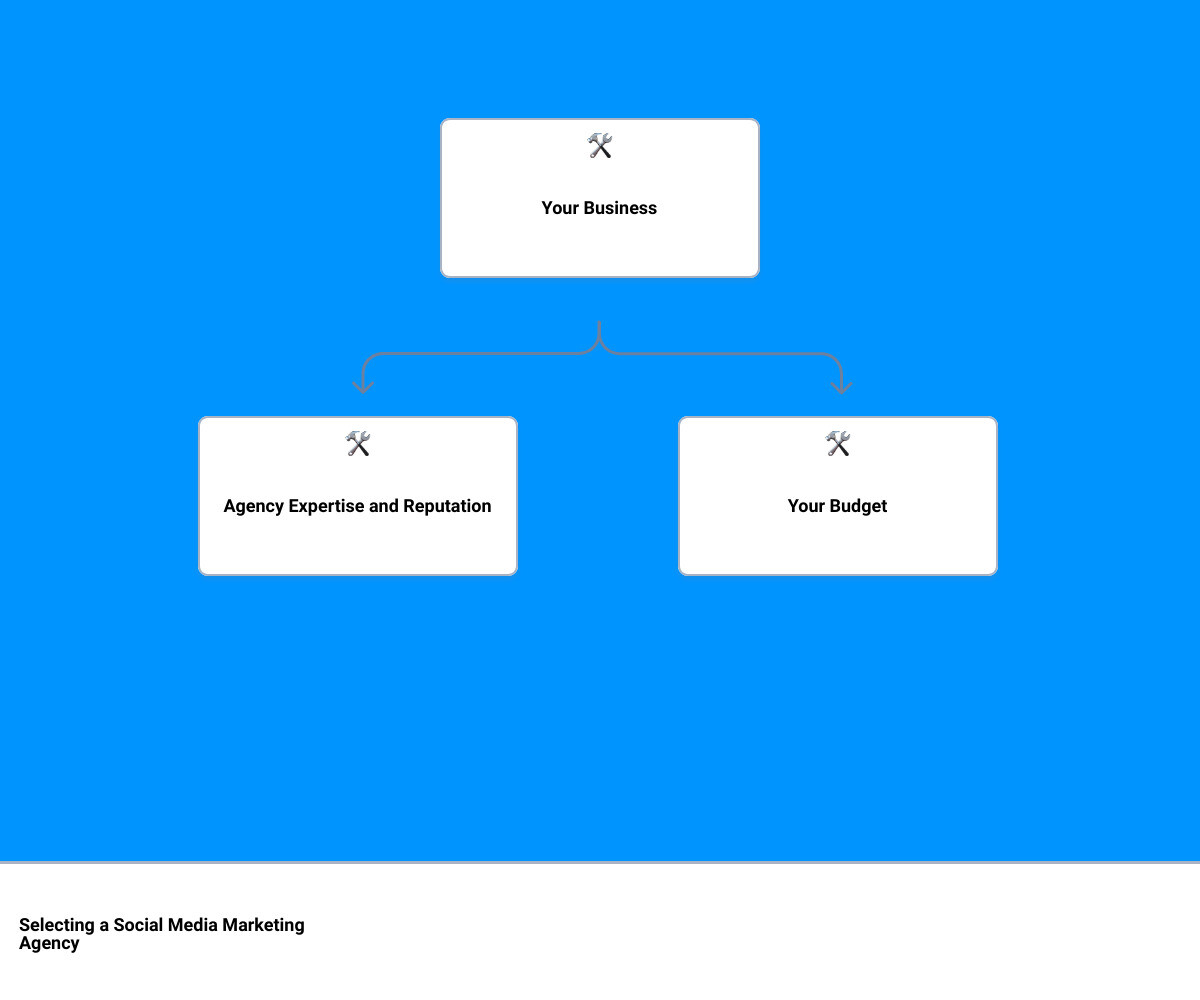 small business social media companyhierarchy