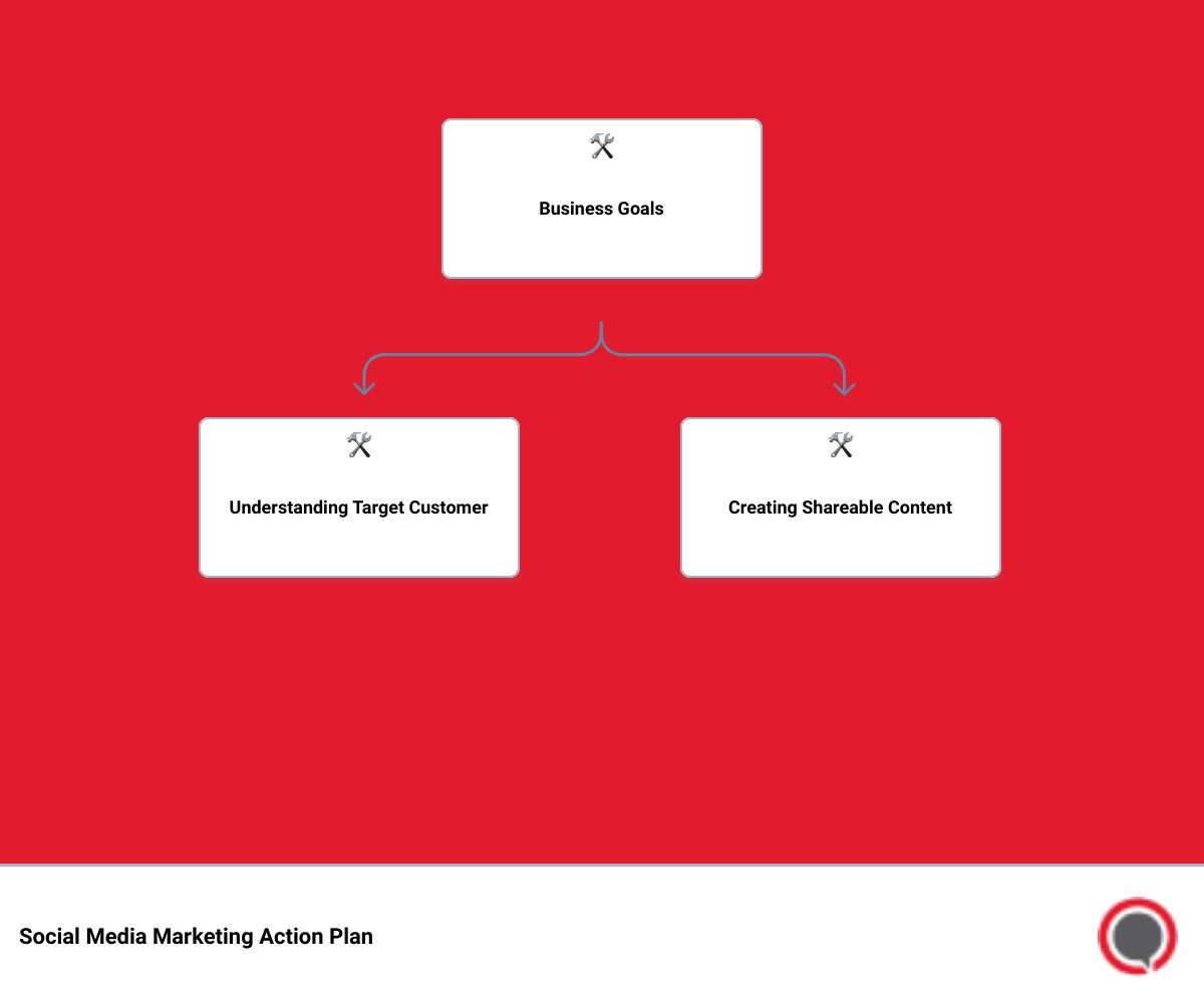 media marketing managementhierarchy