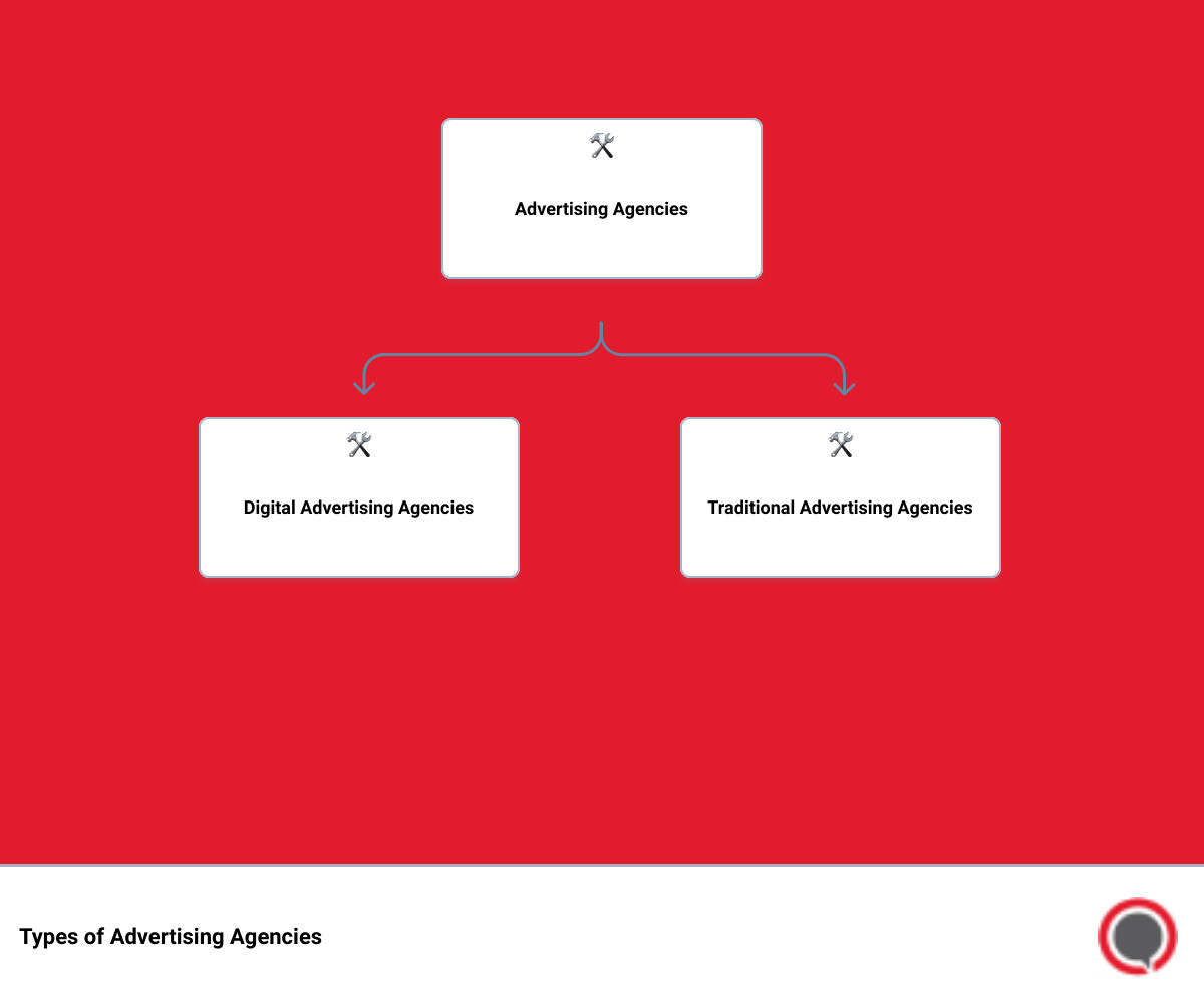 interactive agencyhierarchy