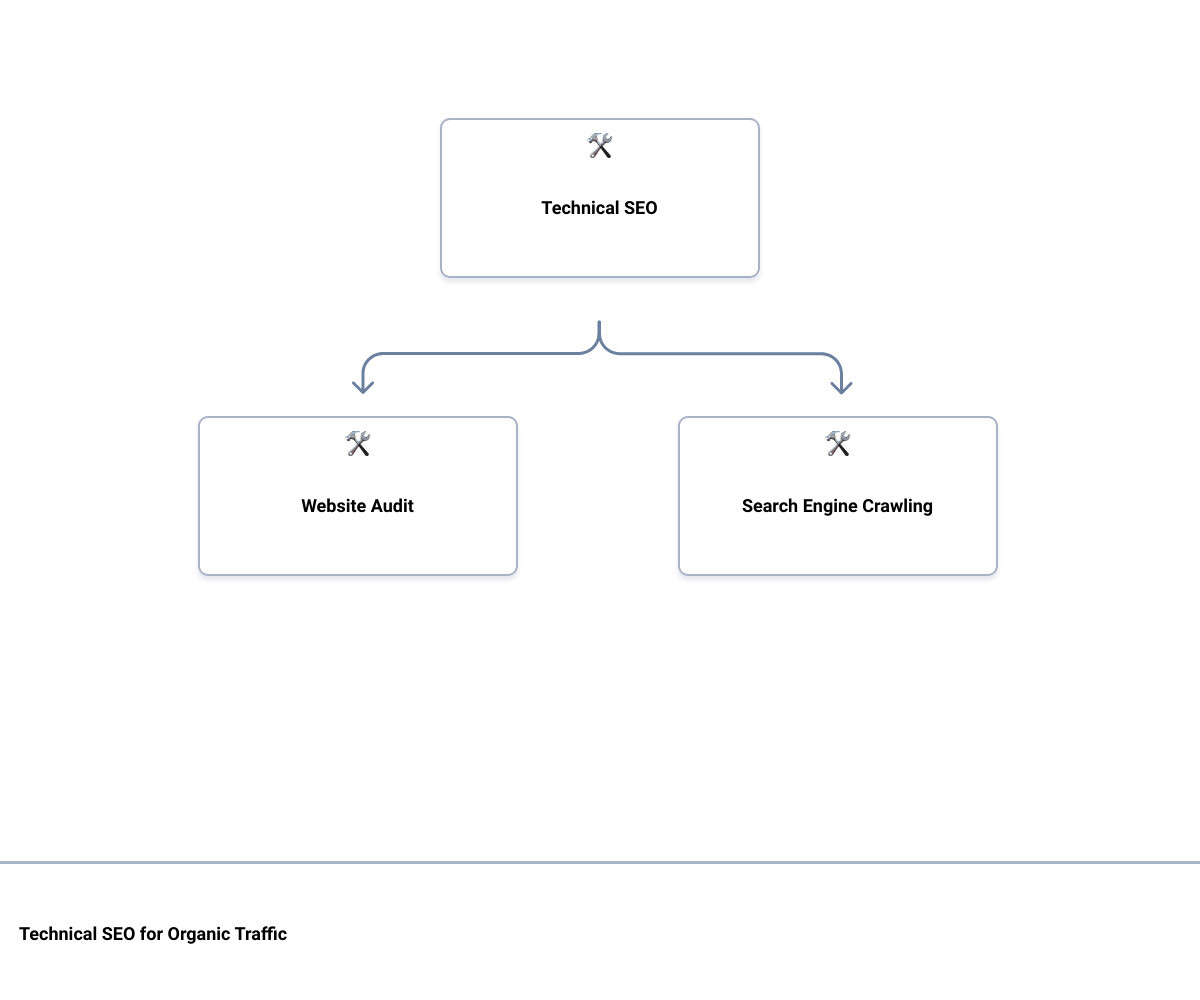 how to increase organic traffic to your websitehierarchy