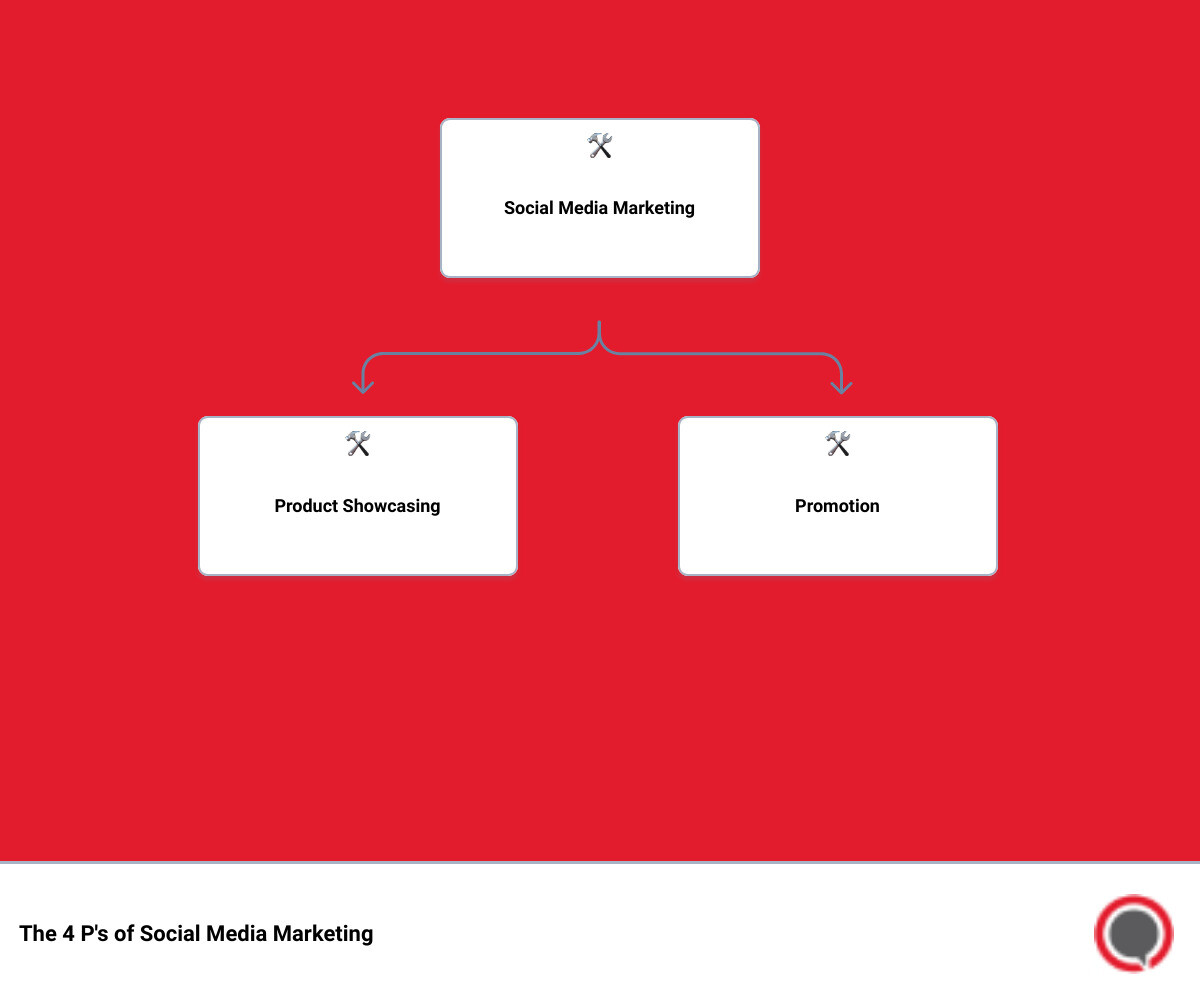 social media marketing tipshierarchy