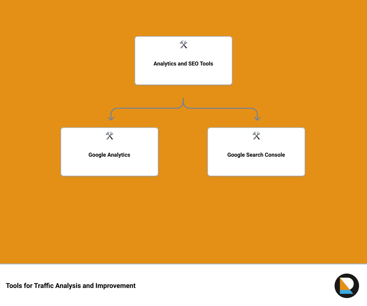 ways to increase traffic to your websitehierarchy