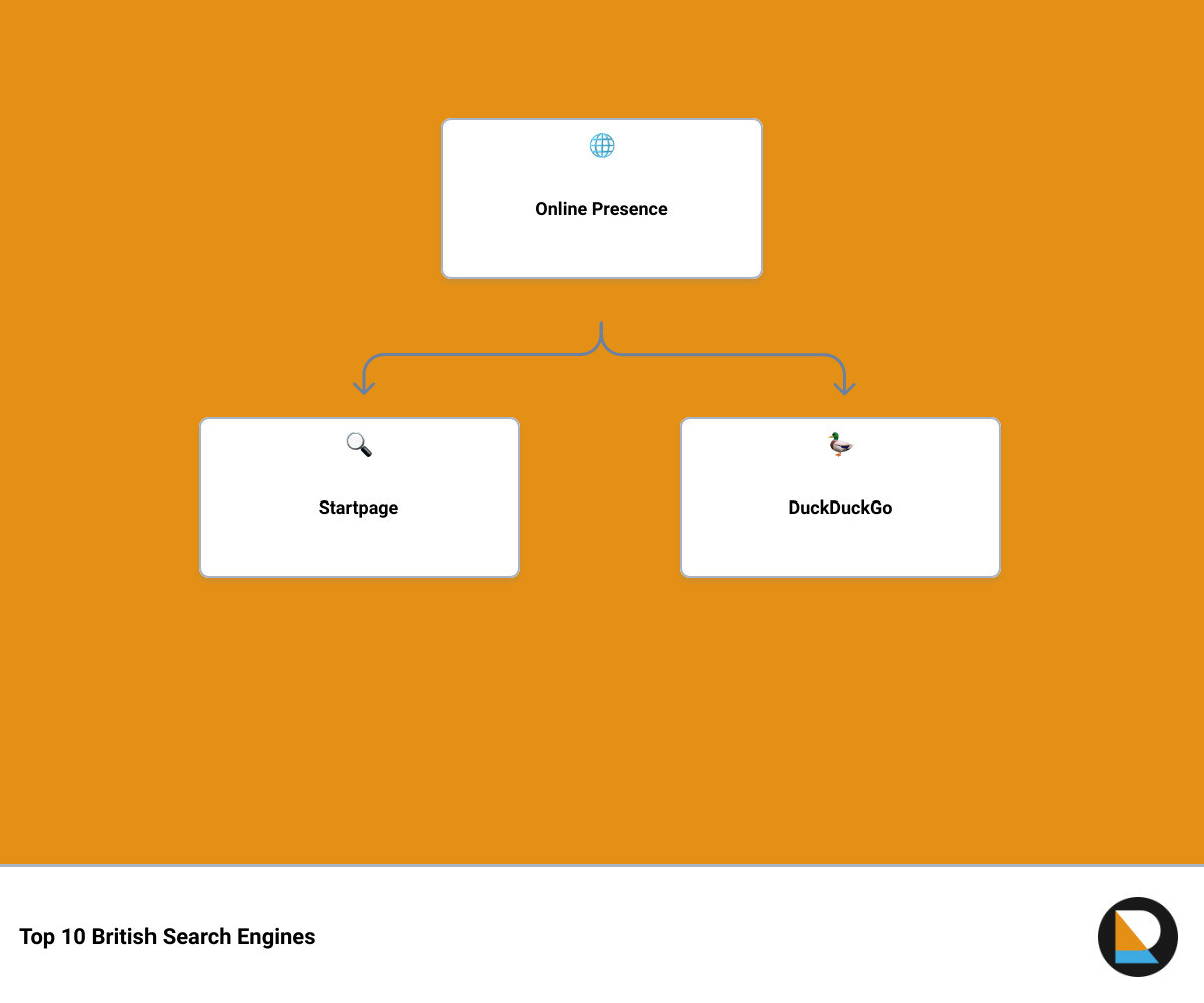 british search engine hierarchy