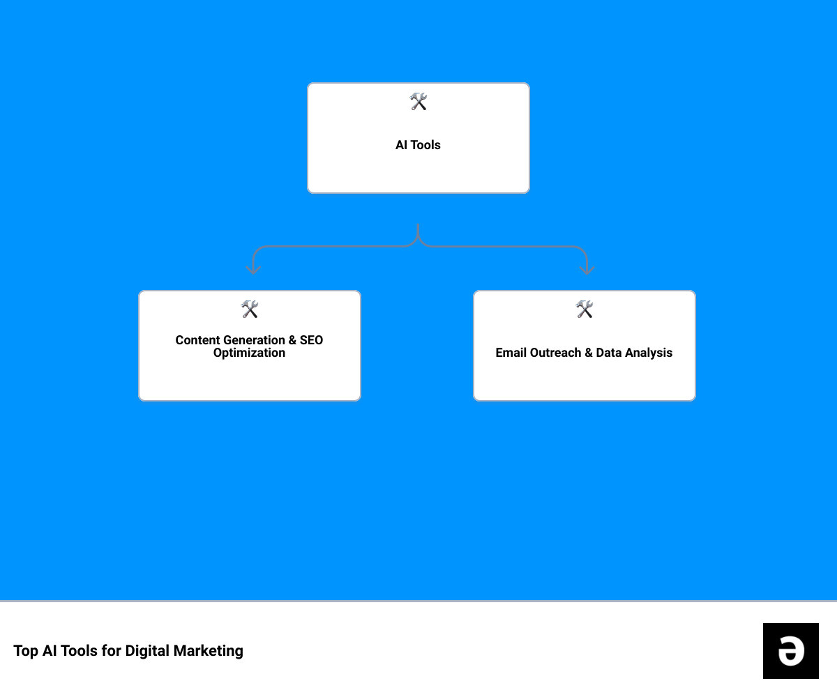 artificial intelligence tools for digital marketinghierarchy