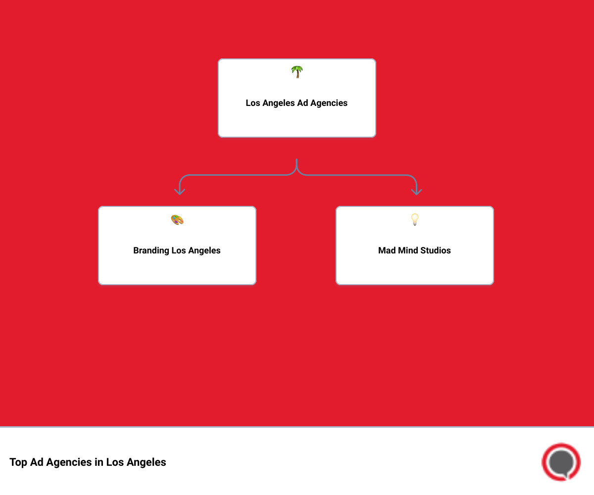 ad agencies Los Angeles, CA hierarchy