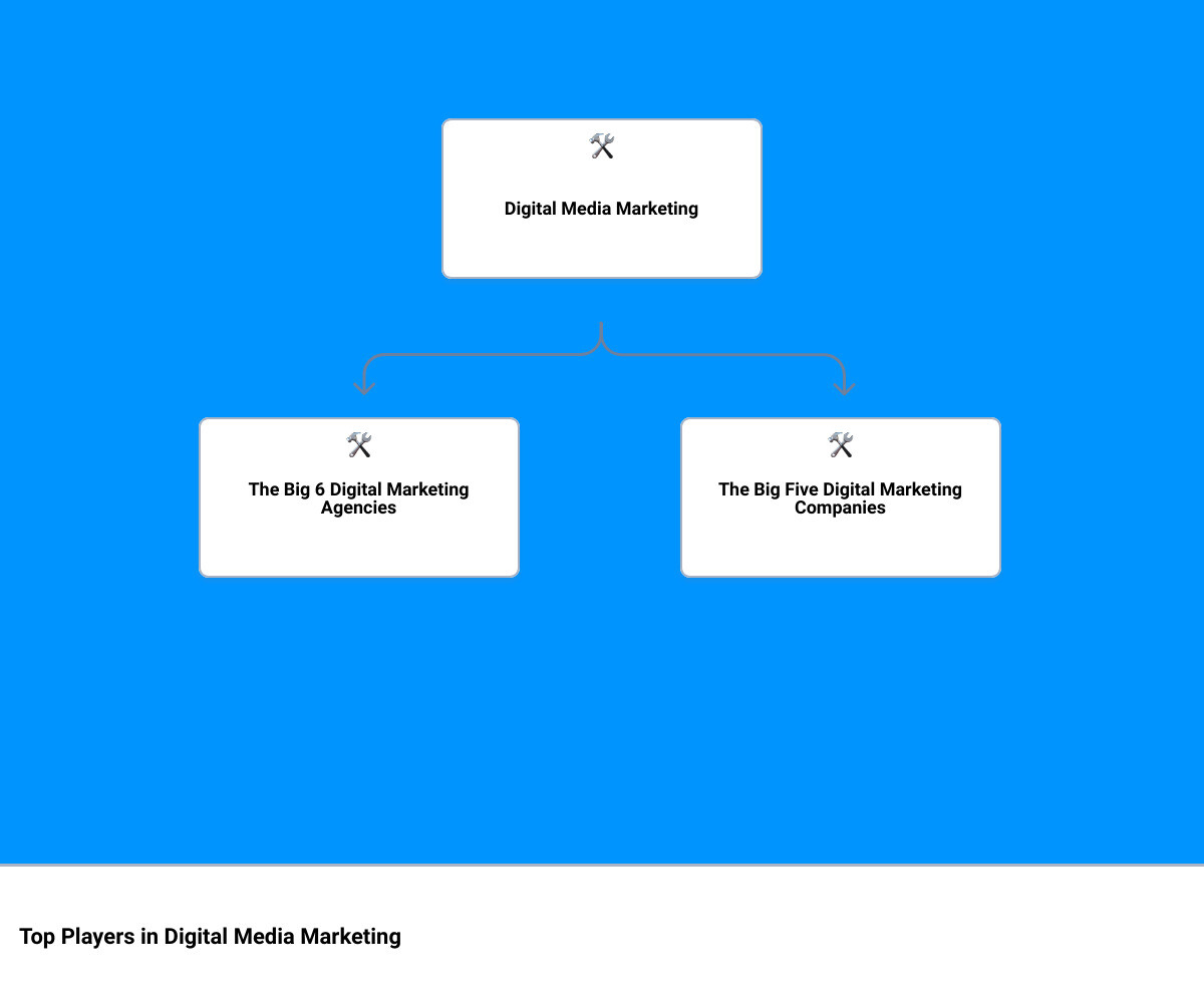 digital media marketing companyhierarchy