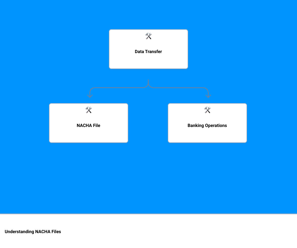 common errors in nacha fileshierarchy