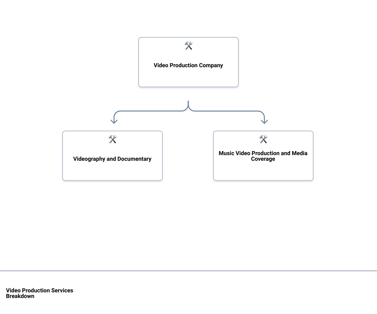 video production company serviceshierarchy