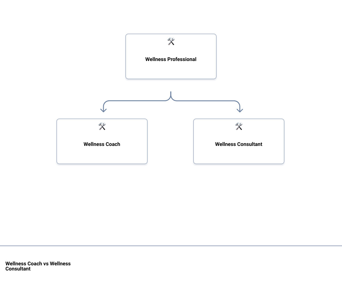 wellness professionals directory near mehierarchy