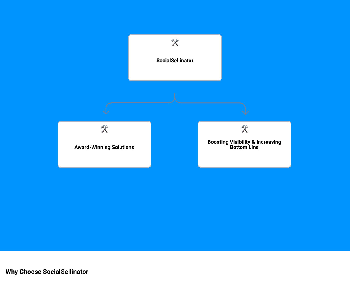 best social media marketing agencyhierarchy