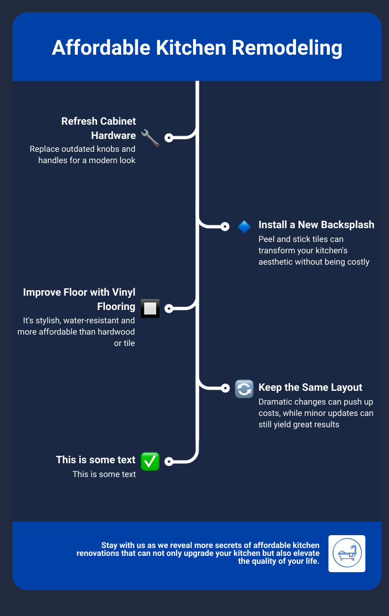 Infographic about affordable kitchen remodeling steps infographic infographic