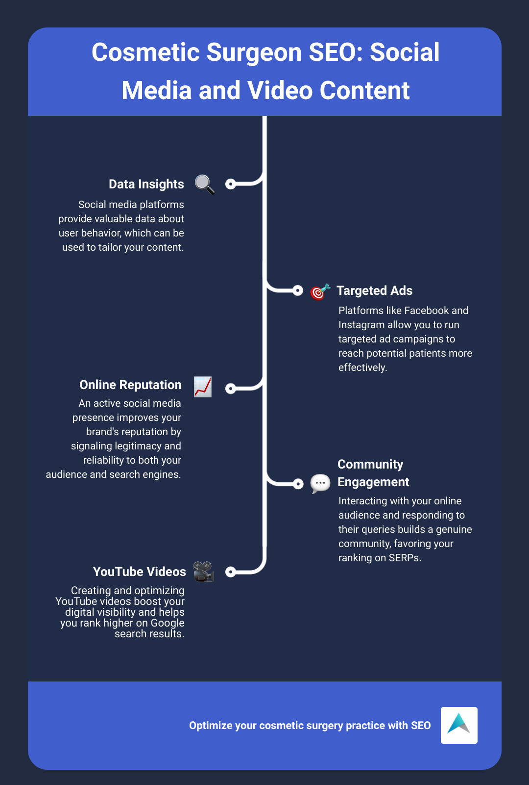 YouTube SEO infographic infographic