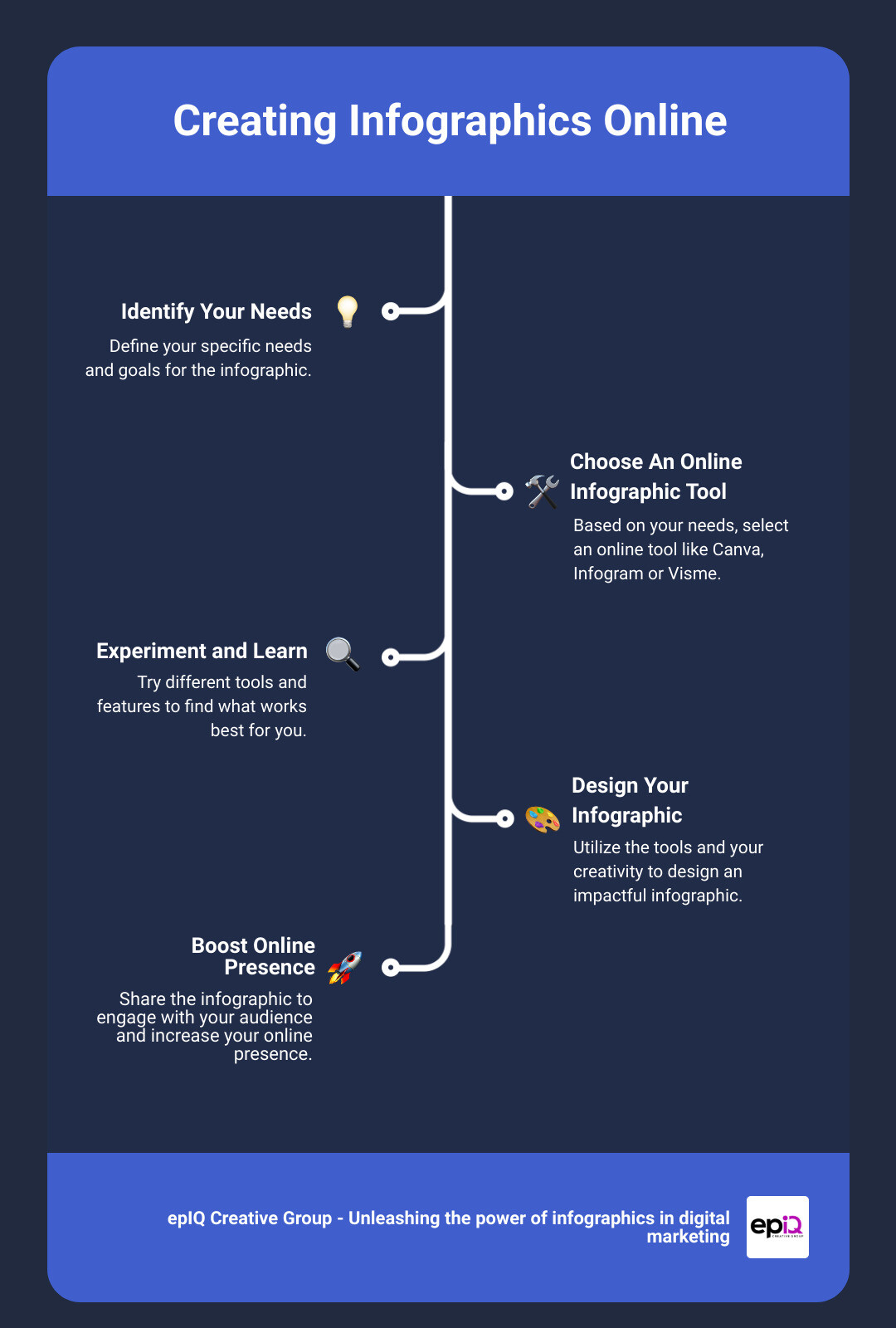 powerful infographics infographic infographic