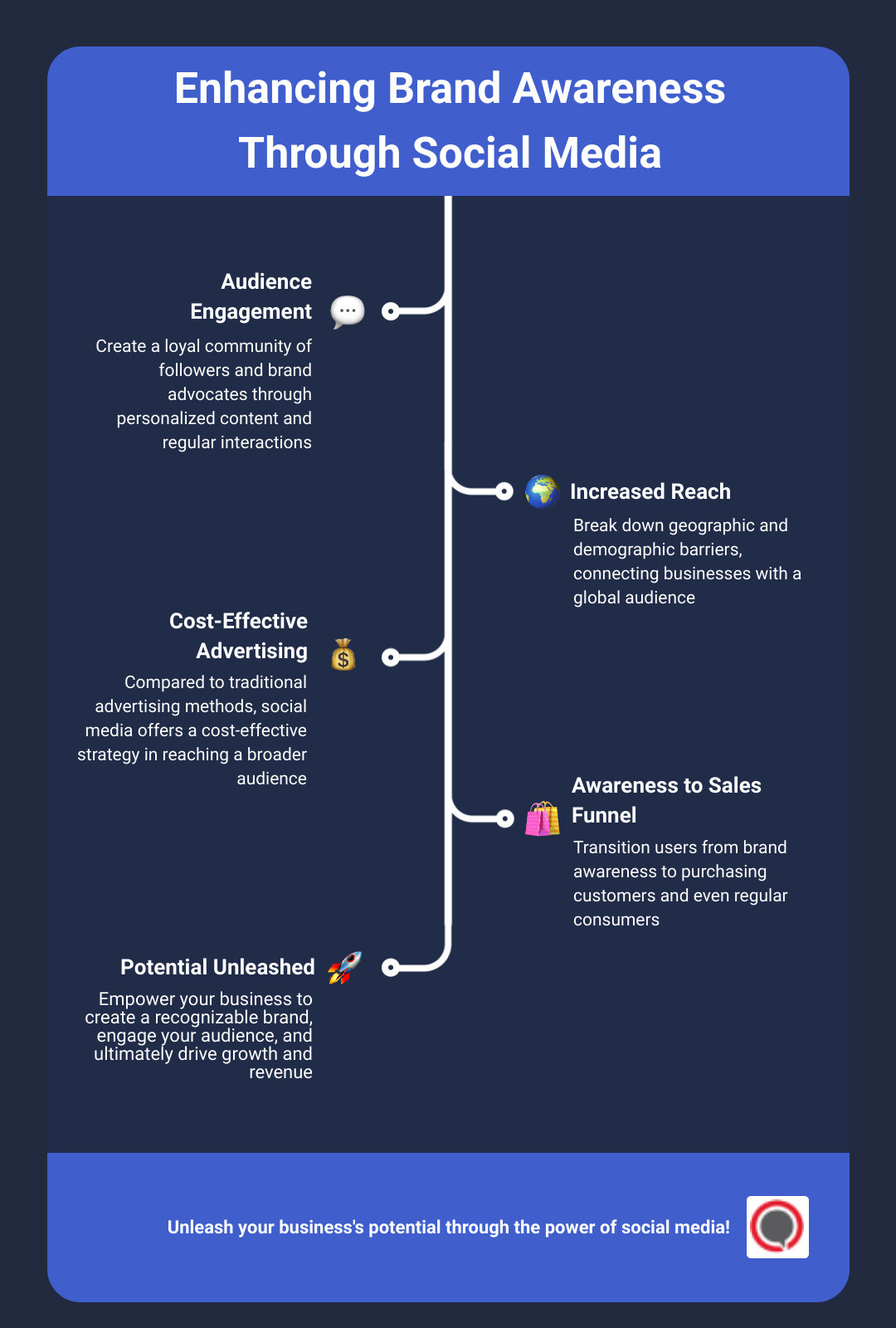 Infographic depicting steps to enhance Brand Awareness through Social Media infographic infographic