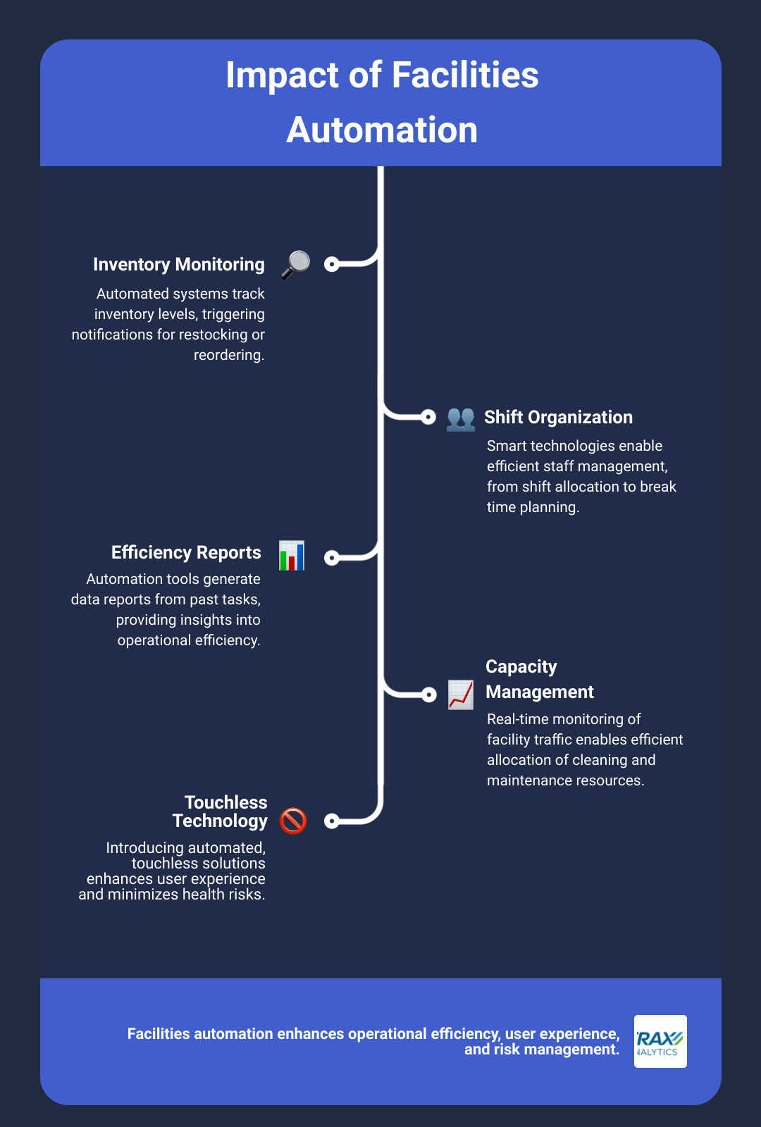 The impact of facilities automation in various operations infographic infographic