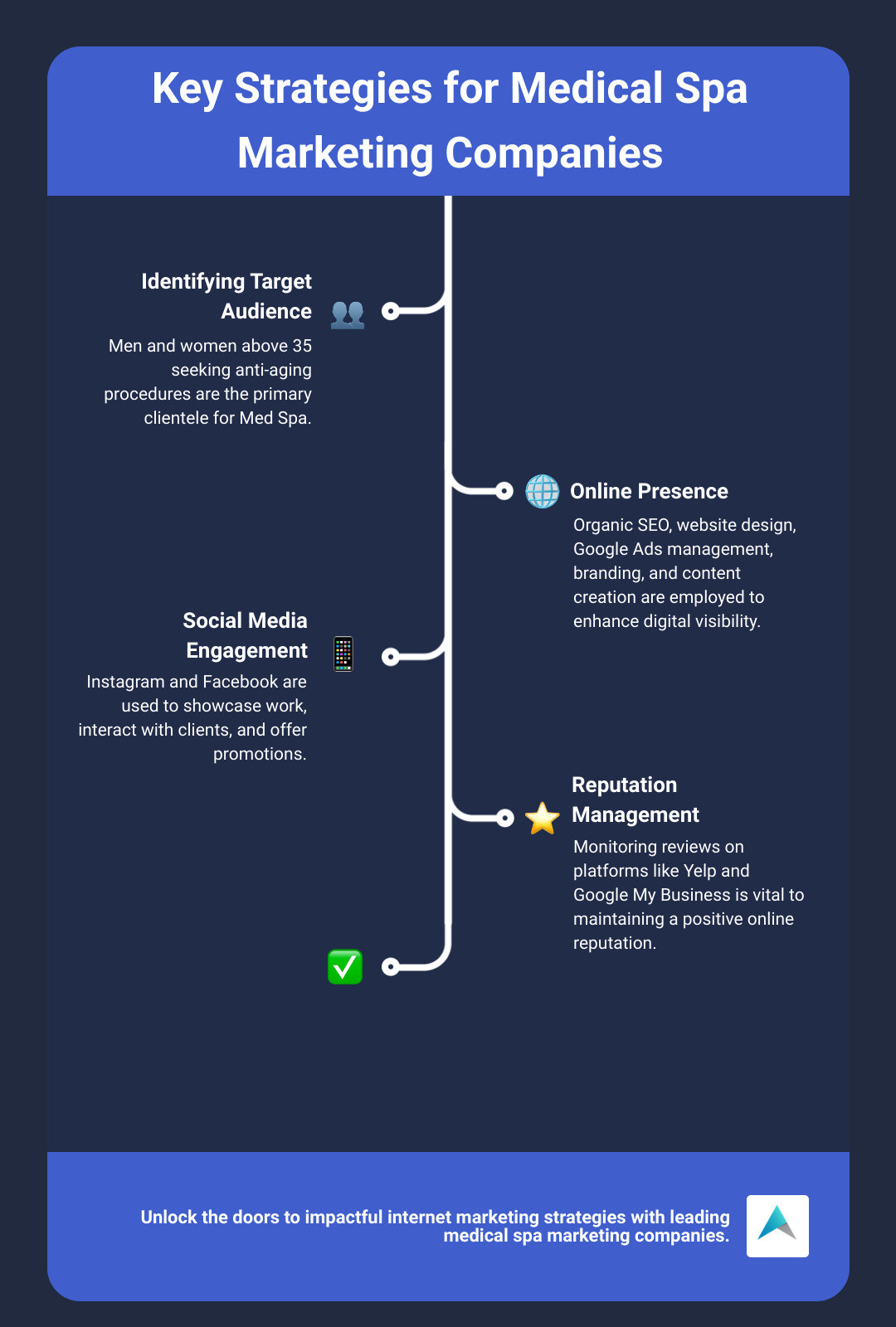 Comparison of strategies used by top Medical Spa Marketing companies infographic infographic