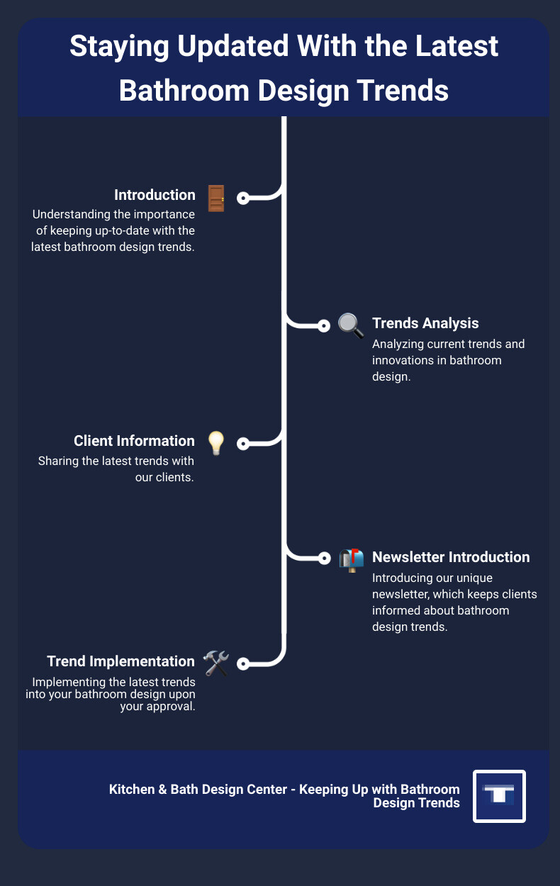 Newsletter mockup infographic infographic