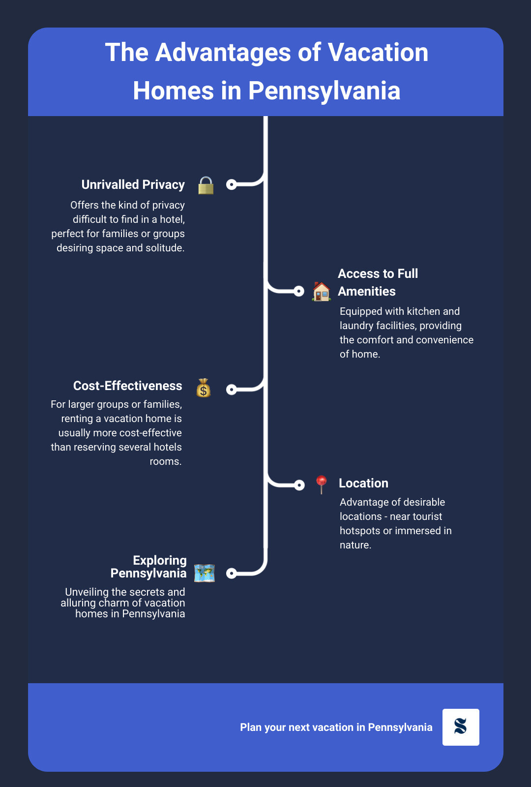 Infographic: Advantages of Vacation Homes in Pennsylvania infographic infographic