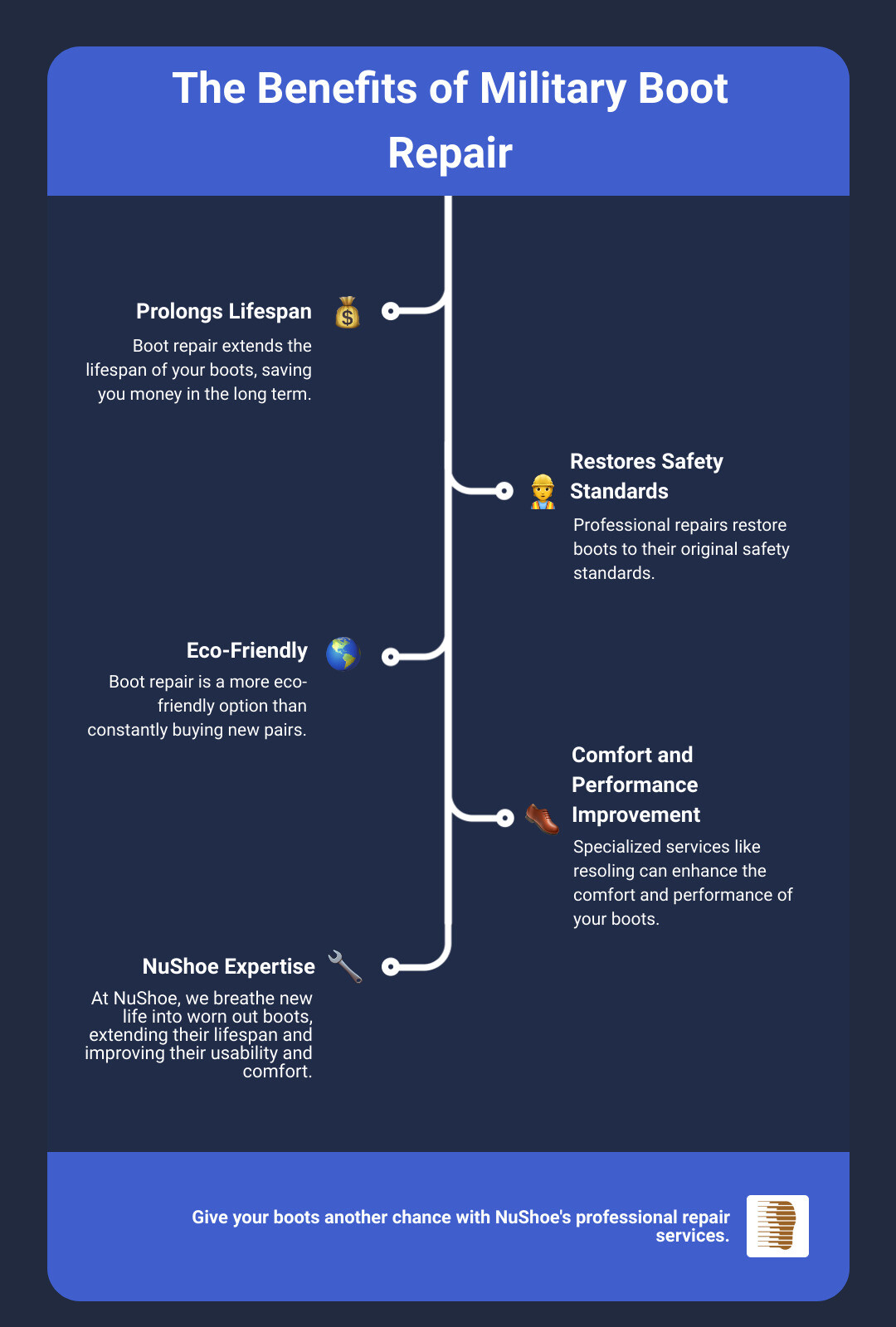 Infographic of the benefits of military boot repair infographic infographic