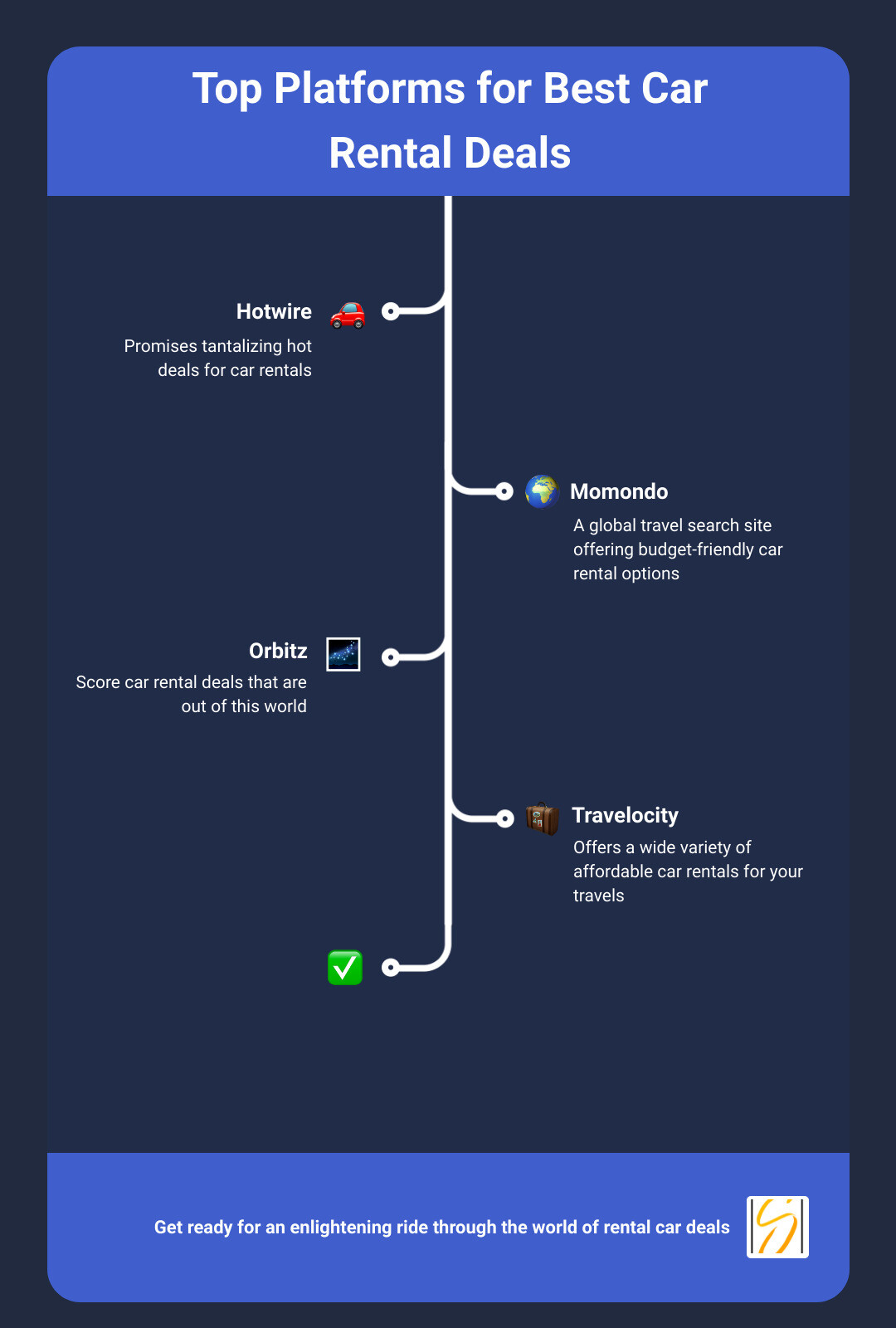 Comparison of best car rental booking sites infographic infographic