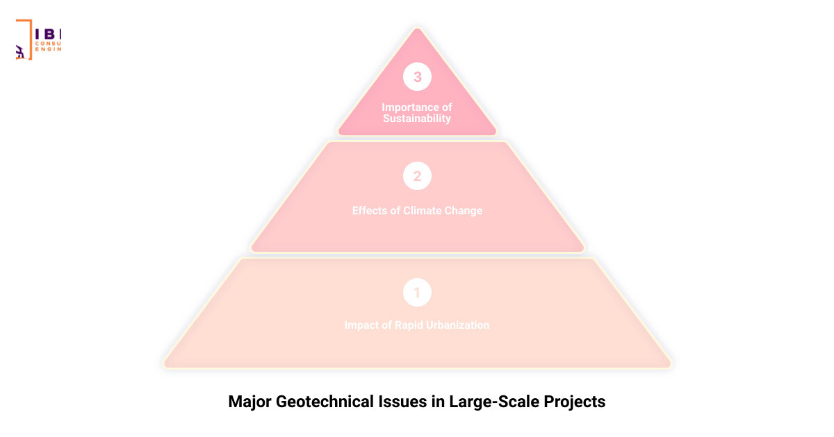 Geotechnical Consultants for Large-Scale Projects3 stage pyramid