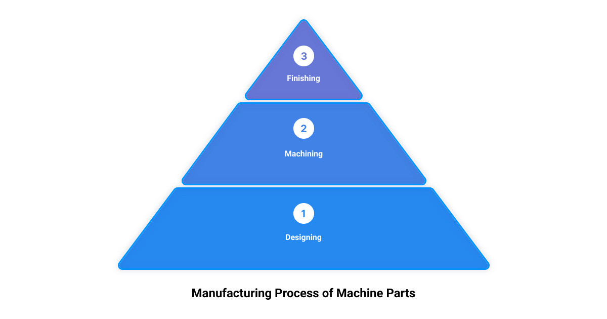 machining components manufacturers3 stage pyramid