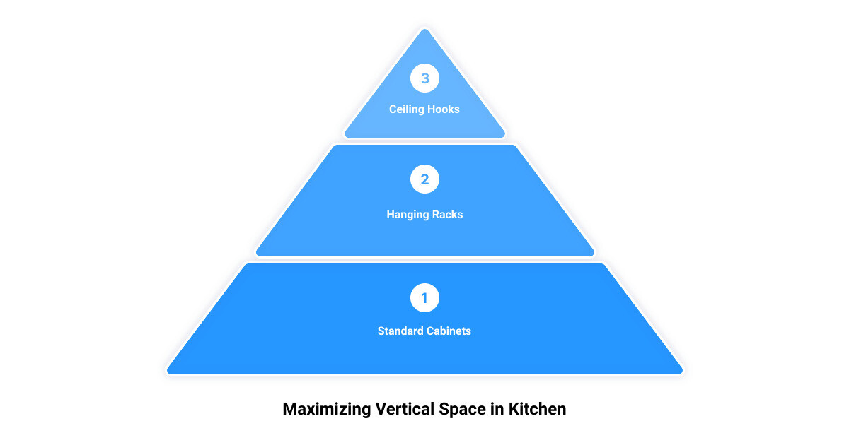 cabinet ideas for small room3 stage pyramid