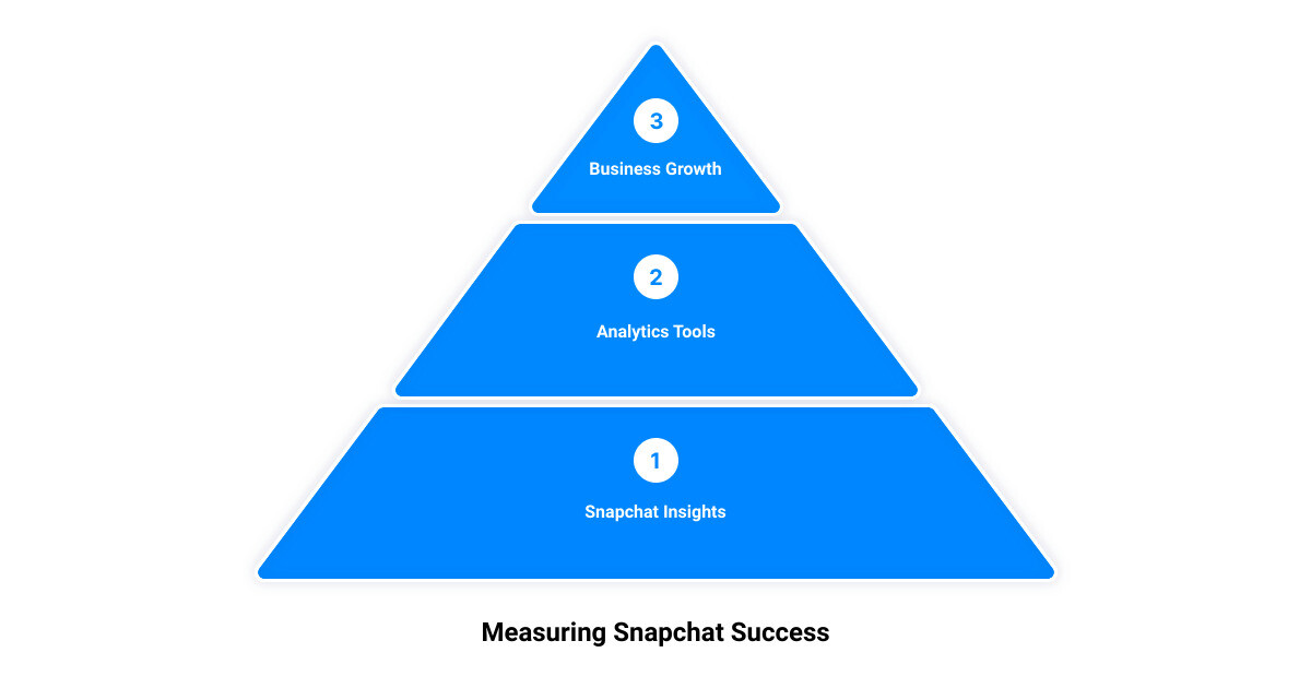 snapchat for business tips3 stage pyramid