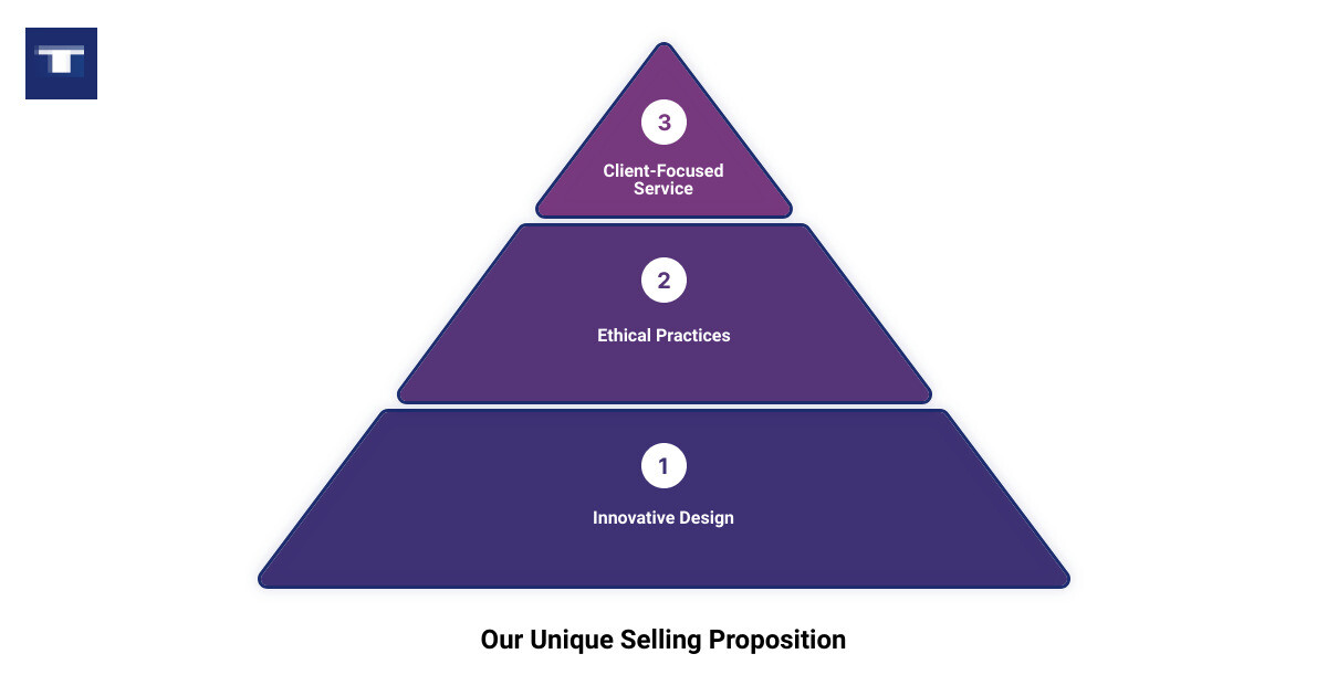 american kitchen and bath3 stage pyramid