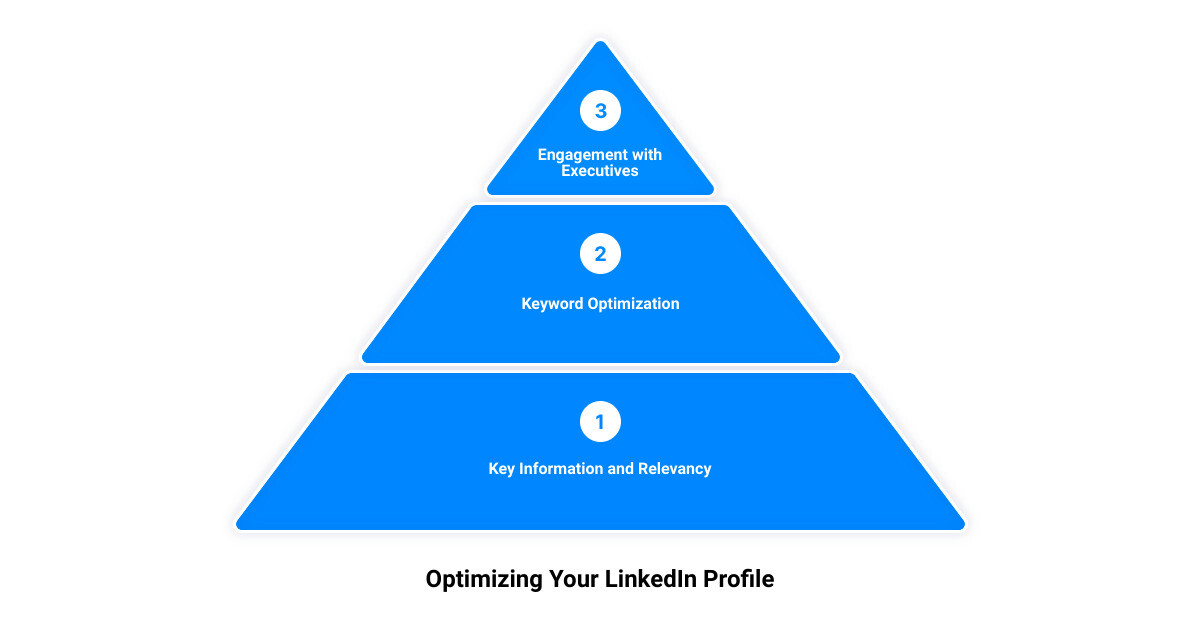 how to find leads on linkedin3 stage pyramid