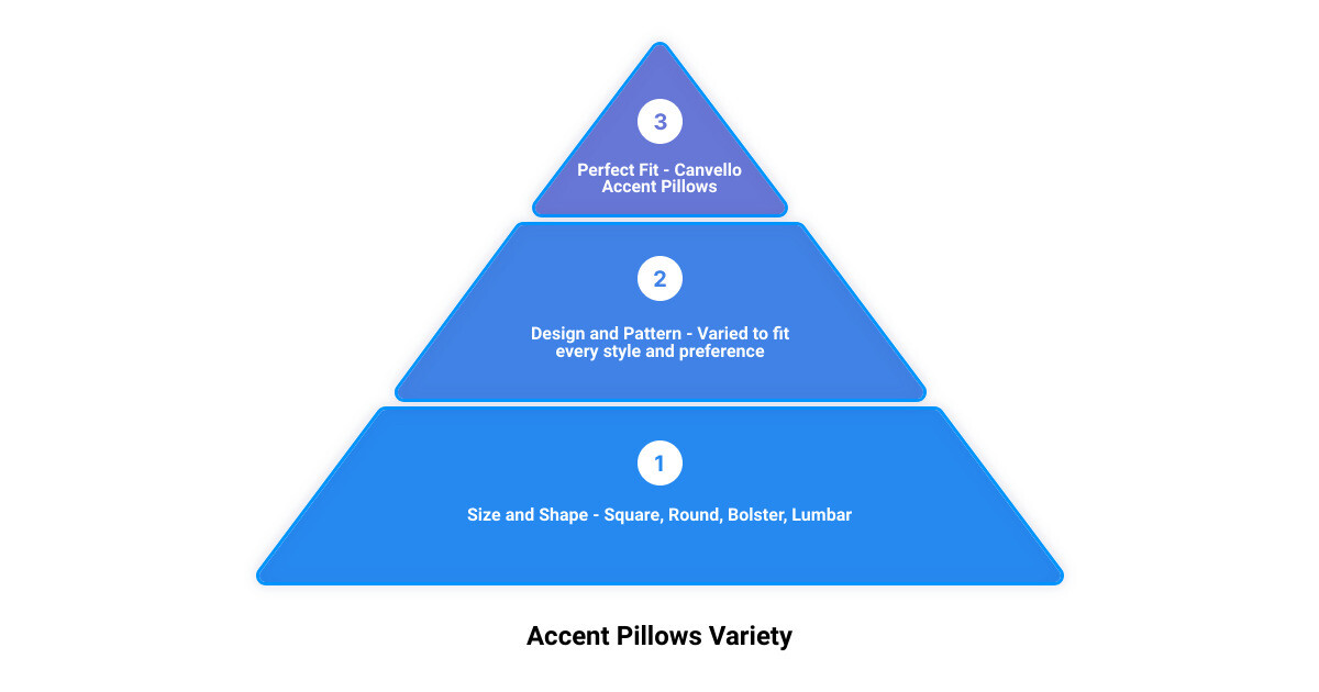 Assortment of accent pillow shapes infographic 3_stage_pyramid