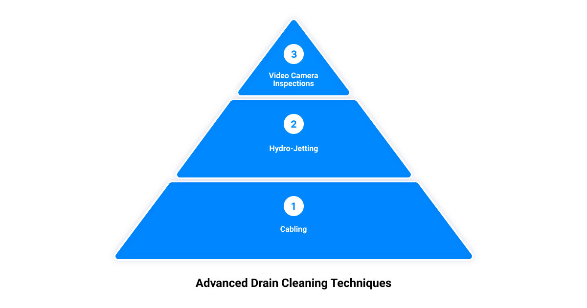 plumbers sewer and drain3 stage pyramid