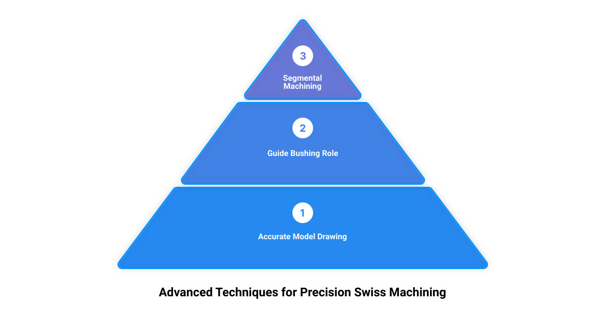 precision swiss machining3 stage pyramid