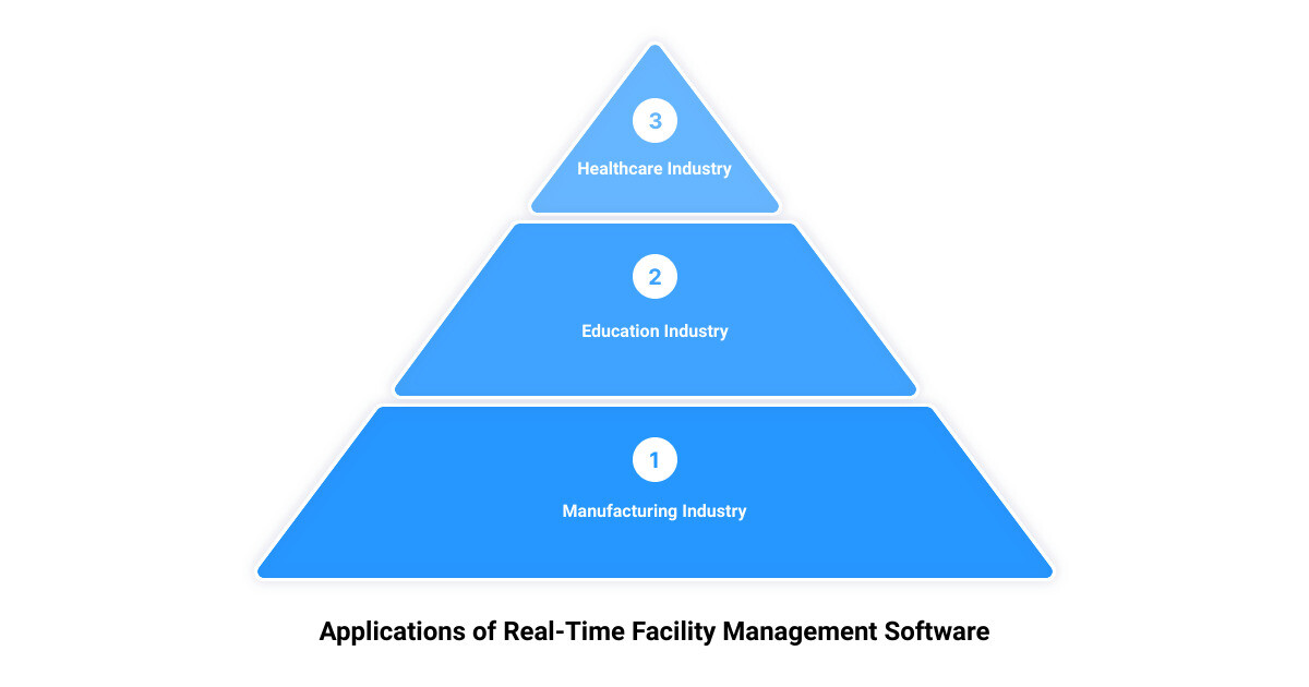 facility management software with real time analytics3 stage pyramid