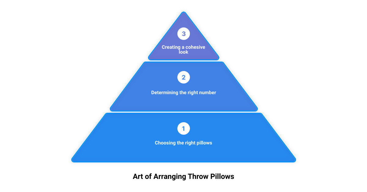 at home throw pillows3 stage pyramid