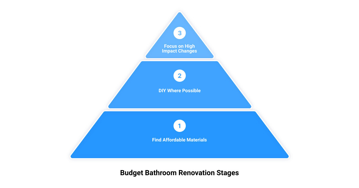 bathroom renovation contractors3 stage pyramid