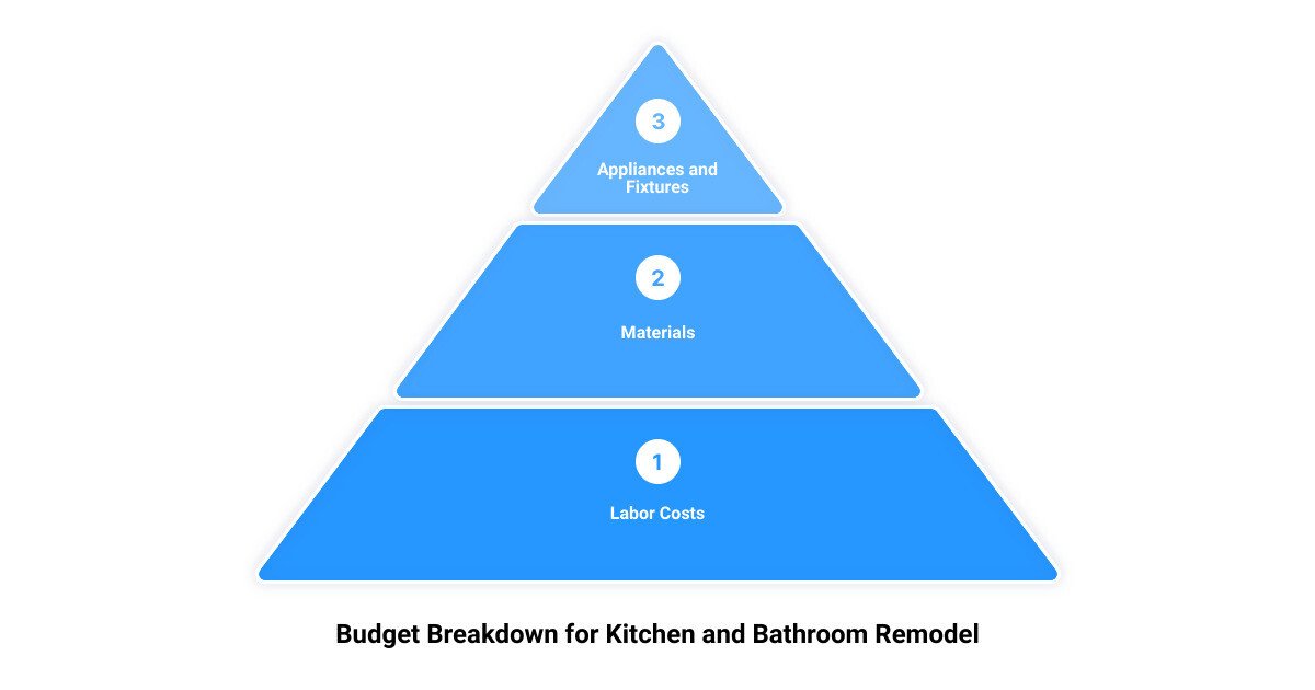 kitchens & bath factory direct3 stage pyramid