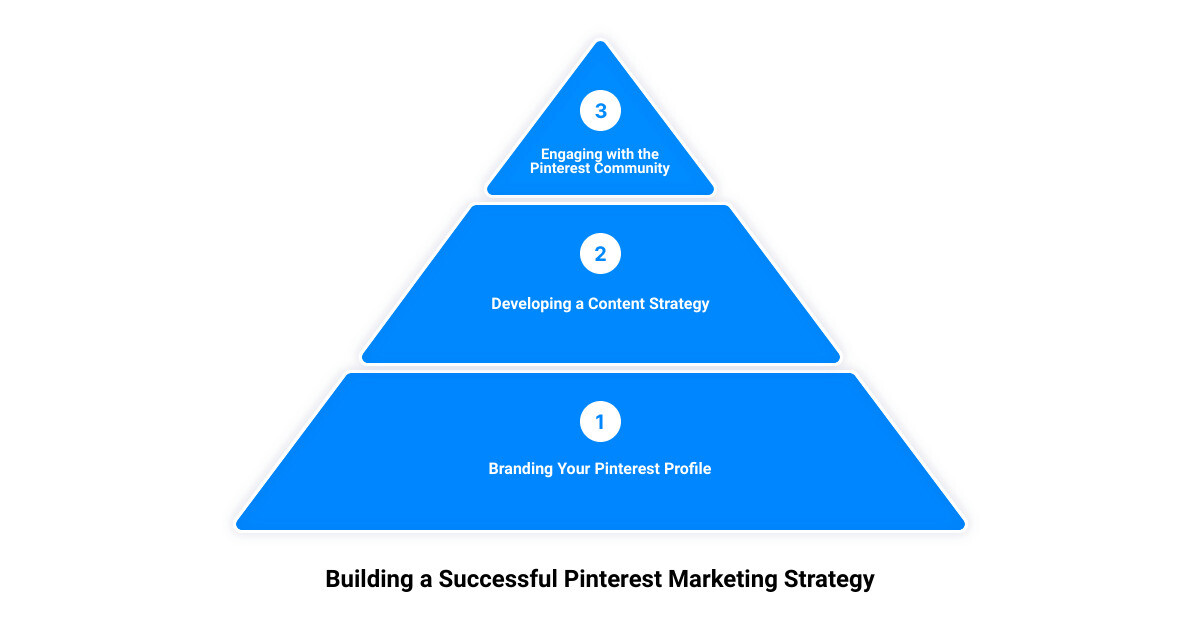 how to do pinterest marketing3 stage pyramid