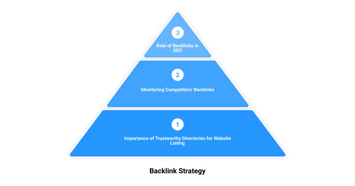 how to increase website traffic and leads3 stage pyramid