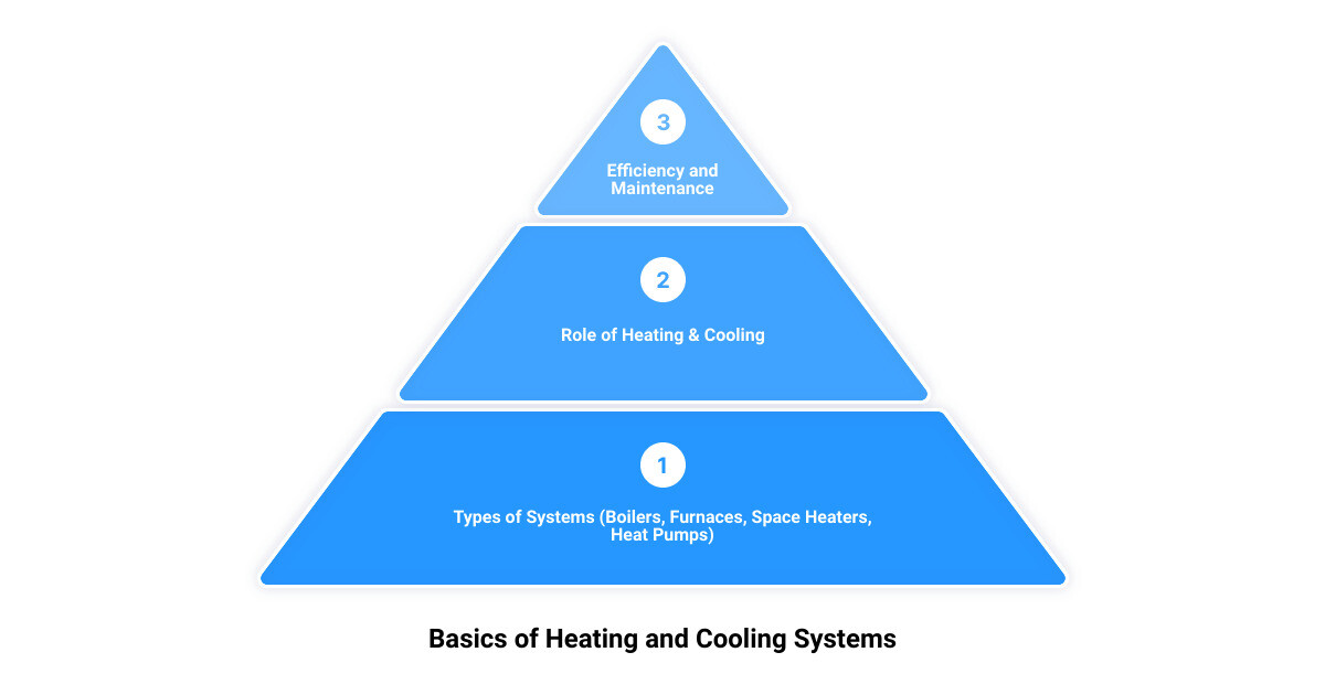 heating & cooling repair services La Grange, KY3 stage pyramid