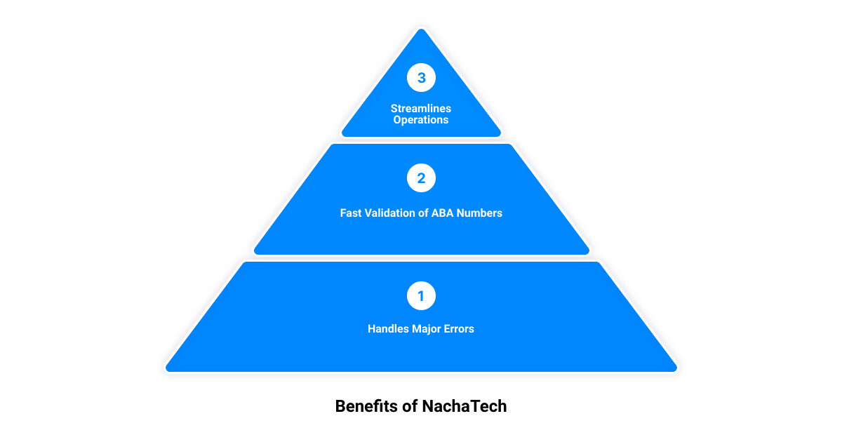 benefits of nacha file editing software3 stage pyramid