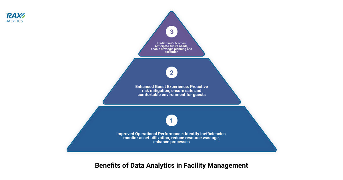 overview of benefits of data analytics in facility management infographic