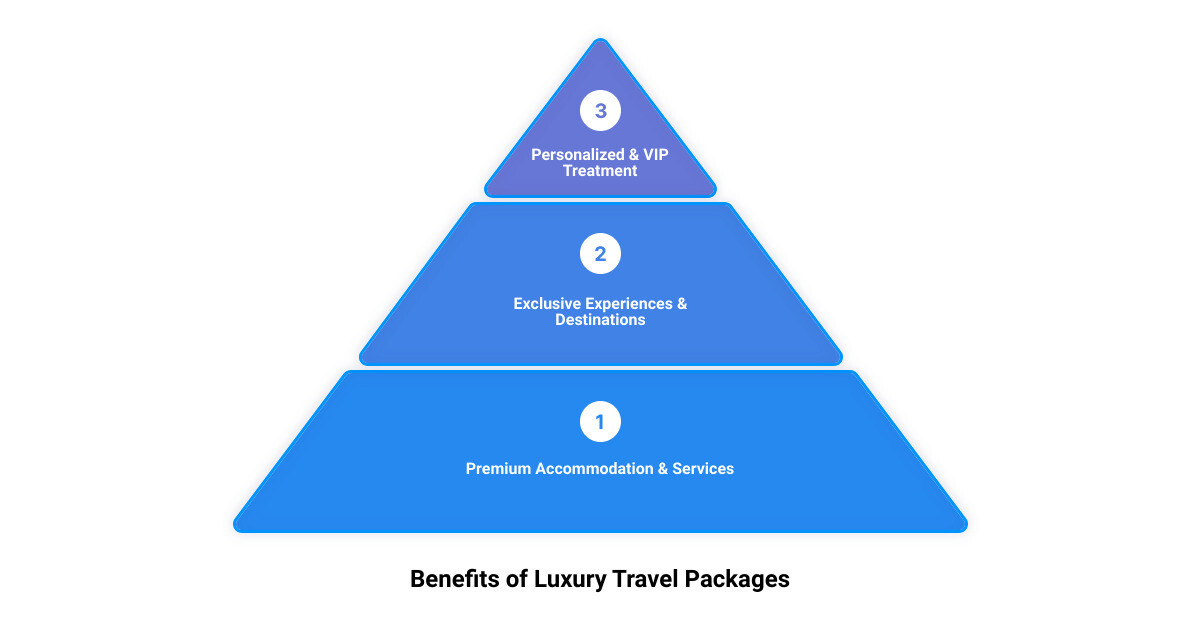 luxury travel packages3 stage pyramid