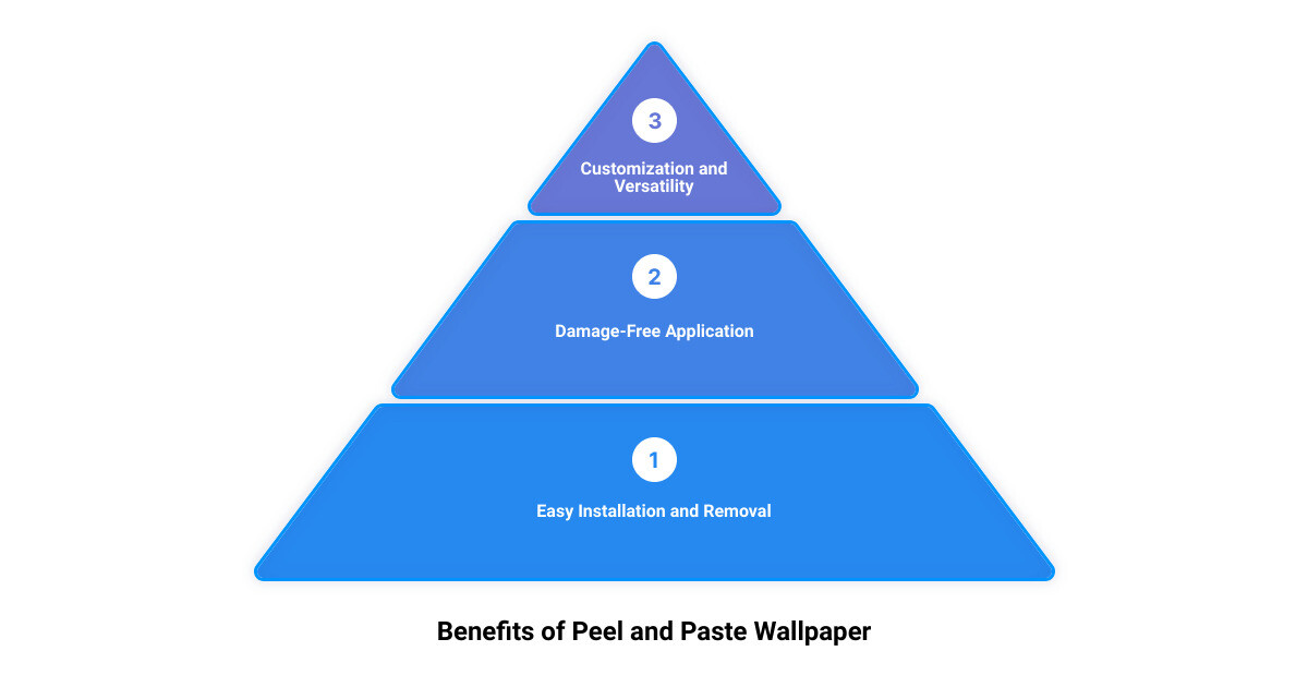 peel and paste wallpaper3 stage pyramid