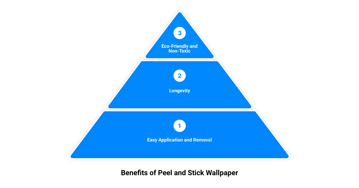 peel and stick furniture wallpaper3 stage pyramid