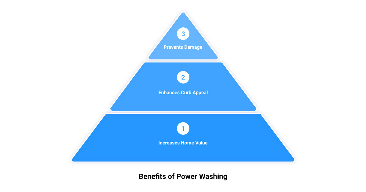 residential power washing companies near me3 stage pyramid